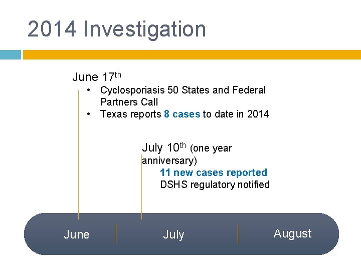 2014 Investigation June 17 th • Cyclosporiasis 50 States and Federal Partners Call • 2014 Investigation June 17 th • Cyclosporiasis 50 States and Federal Partners Call •