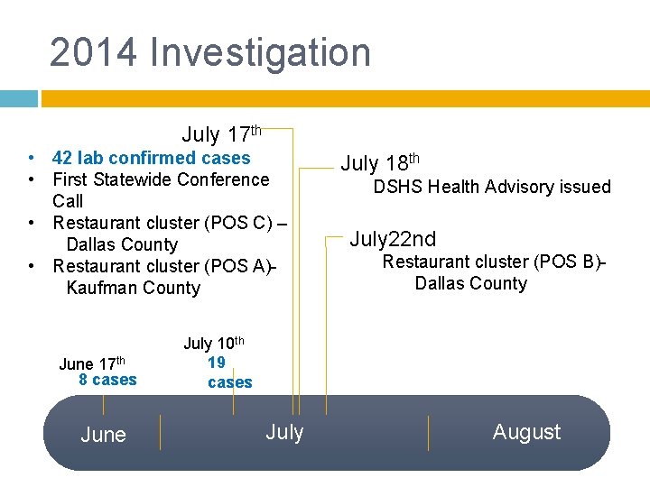 2014 Investigation July 17 th • 42 lab confirmed cases • First Statewide Conference 2014 Investigation July 17 th • 42 lab confirmed cases • First Statewide Conference