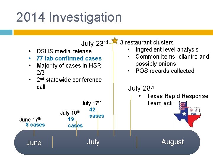2014 Investigation July 23 rd • DSHS media release • 77 lab confirmed cases 2014 Investigation July 23 rd • DSHS media release • 77 lab confirmed cases