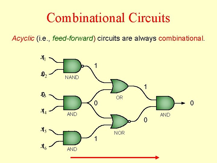 Cyclic Combinational Circuits and Other Novel Constructs Marc