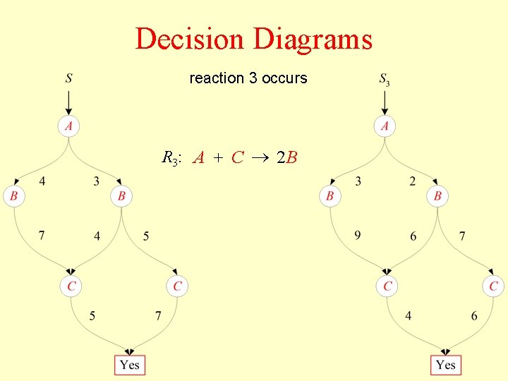 Cyclic Combinational Circuits And Other Novel Constructs Marc