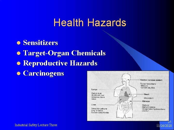 Health Hazards Sensitizers l Target-Organ Chemicals l Reproductive Hazards l Carcinogens l Industrial Safety