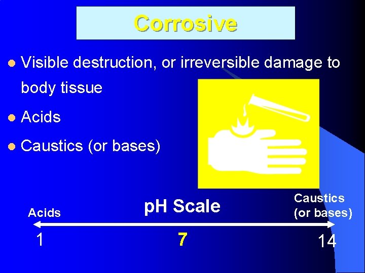 Corrosive l Visible destruction, or irreversible damage to body tissue l Acids l Caustics