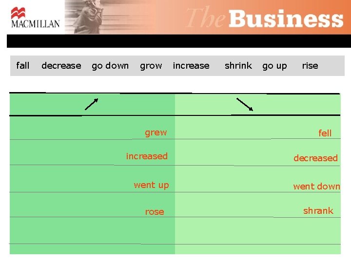 What do you know about changes in the