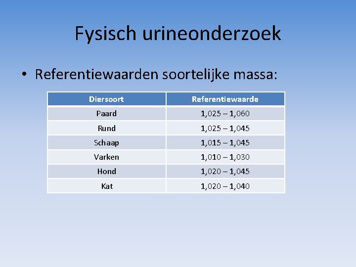 Fysisch urineonderzoek • Referentiewaarden soortelijke massa: Diersoort Referentiewaarde Paard 1, 025 – 1, 060 Fysisch urineonderzoek • Referentiewaarden soortelijke massa: Diersoort Referentiewaarde Paard 1, 025 – 1, 060