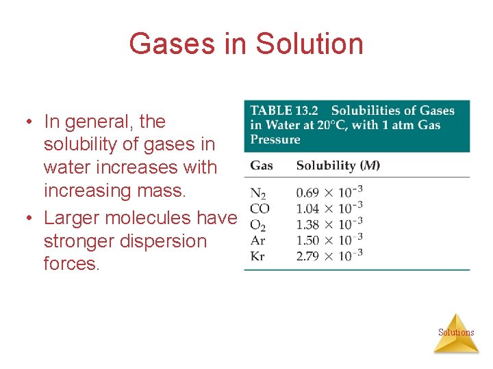 Gases in Solution • In general, the solubility of gases in water increases with