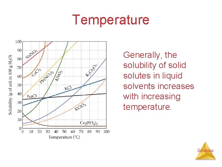 Temperature Generally, the solubility of solid solutes in liquid solvents increases with increasing temperature.