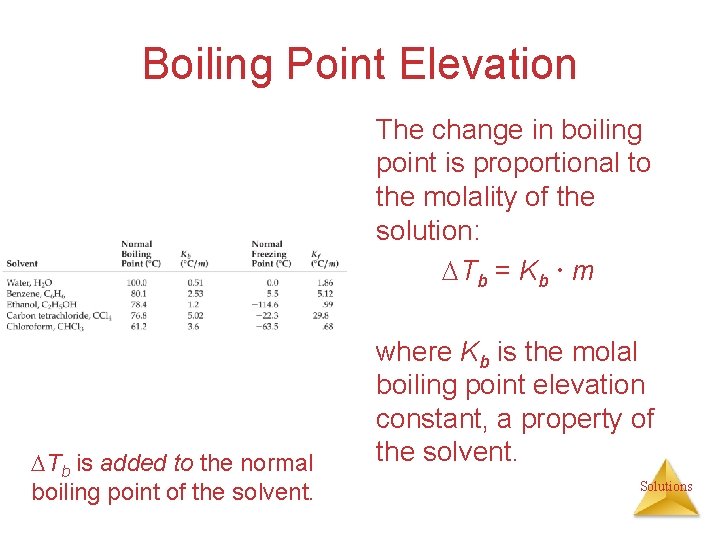 Boiling Point Elevation The change in boiling point is proportional to the molality of
