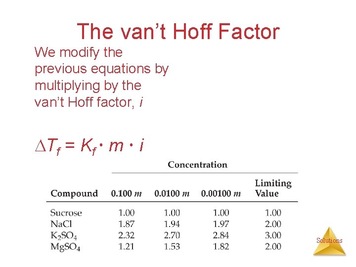The van’t Hoff Factor We modify the previous equations by multiplying by the van’t