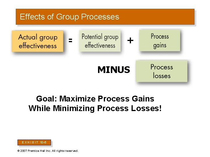 Effects of Group Processes = + MINUS Goal: Maximize Process Gains While Minimizing Process