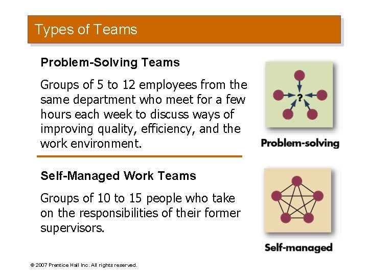 Types of Teams Problem-Solving Teams Groups of 5 to 12 employees from the same