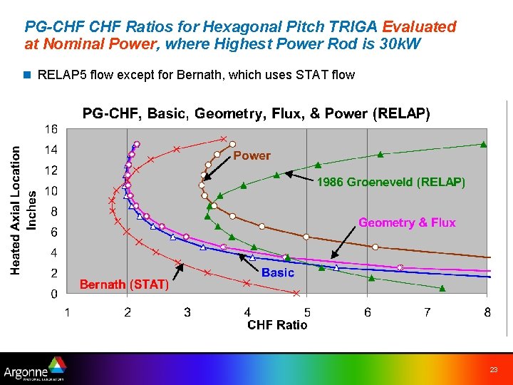PG-CHF Ratios for Hexagonal Pitch TRIGA Evaluated at Nominal Power, where Highest Power Rod