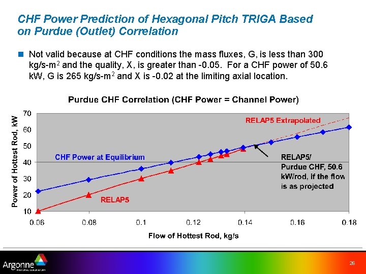 CHF Power Prediction of Hexagonal Pitch TRIGA Based on Purdue (Outlet) Correlation n Not