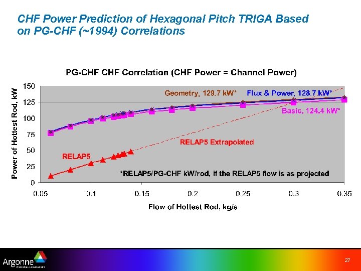 CHF Power Prediction of Hexagonal Pitch TRIGA Based on PG-CHF (~1994) Correlations 27 