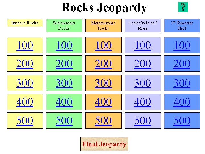 Rocks Jeopardy Igneous Rocks Sedimentary Rocks Metamorphic Rocks Rock Cycle and More 1 st