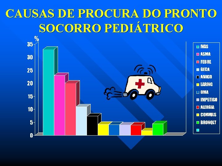 CAUSAS DE PROCURA DO PRONTO SOCORRO PEDIÁTRICO 