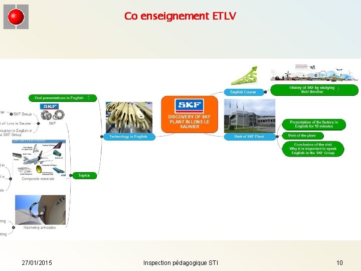 Co enseignement ETLV 27/01/2015 Inspection pédagogique STI 10 