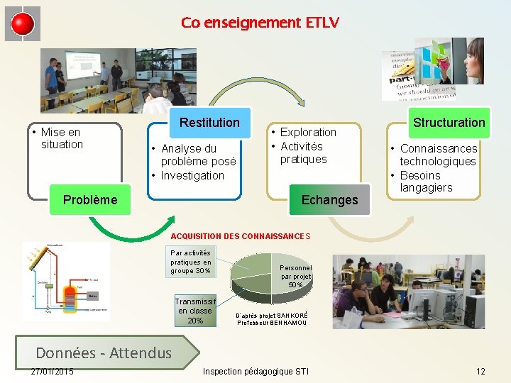 Co enseignement ETLV • Mise en situation Restitution • Analyse du problème posé •