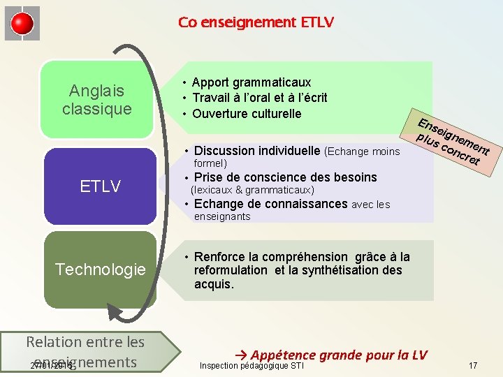 Co enseignement ETLV Anglais classique • Apport grammaticaux • Travail à l’oral et à