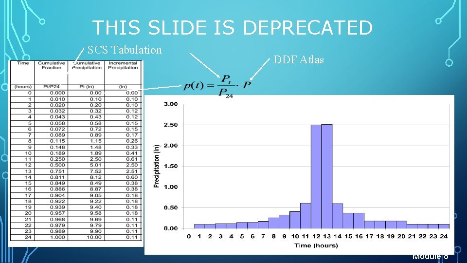 THIS SLIDE IS DEPRECATED SCS Tabulation DDF Atlas Module 8 