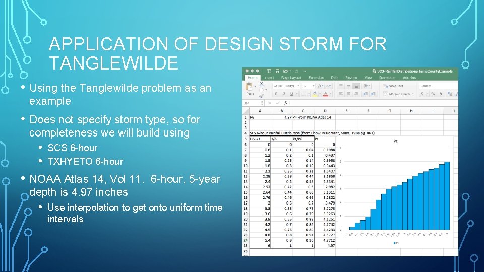 APPLICATION OF DESIGN STORM FOR TANGLEWILDE • Using the Tanglewilde problem as an example