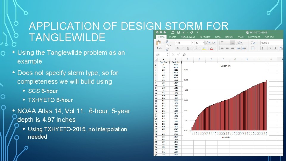 APPLICATION OF DESIGN STORM FOR TANGLEWILDE • Using the Tanglewilde problem as an example