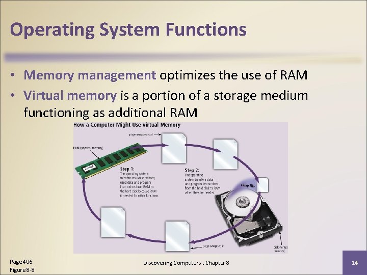 Operating System Functions • Memory management optimizes the use of RAM • Virtual memory