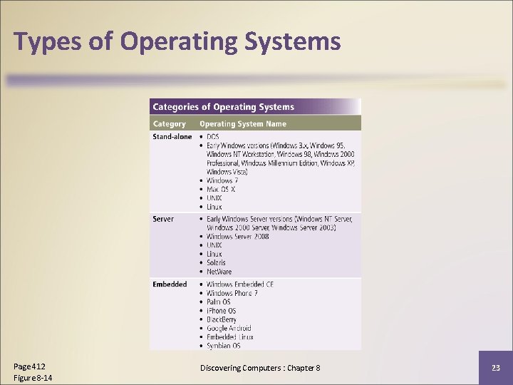 Types of Operating Systems Page 412 Figure 8 -14 Discovering Computers : Chapter 8