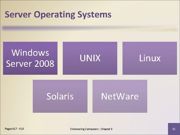 Server Operating Systems Windows Server 2008 UNIX Solaris Pages 417 - 418 Linux Net.