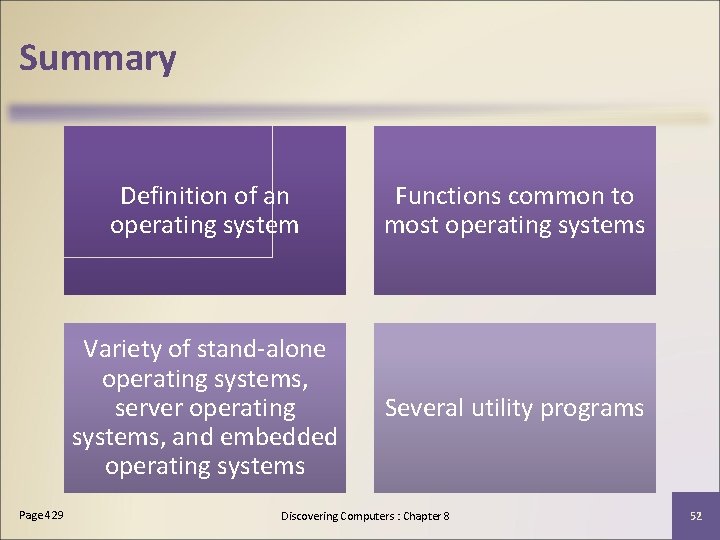 Summary Page 429 Definition of an operating system Functions common to most operating systems