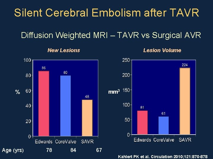 Silent Cerebral Embolism after TAVR Diffusion Weighted MRI – TAVR vs Surgical AVR Lesion