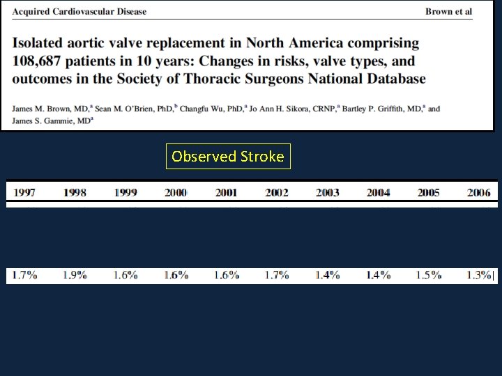 Observed Stroke 