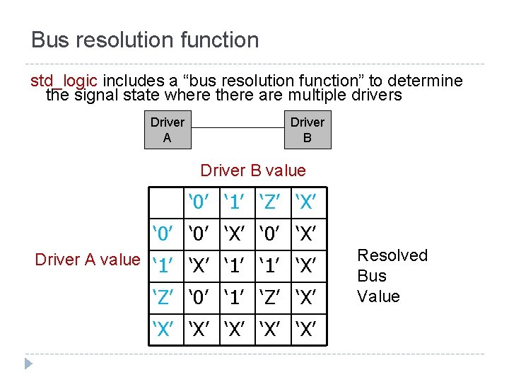 Bus resolution function std_logic includes a “bus resolution function” to determine the signal state