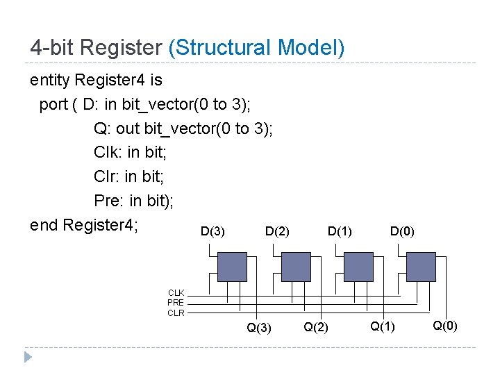 4 -bit Register (Structural Model) entity Register 4 is port ( D: in bit_vector(0