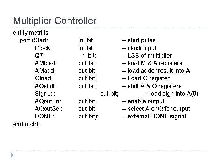 Multiplier Controller entity mctrl is port (Start: Clock: Q 7: AMload: AMadd: Qload: AQshift: