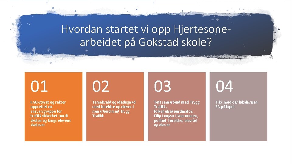 Hvordan startet vi opp Hjertesonearbeidet på Gokstad skole? 01 02 03 04 FAU-styret og