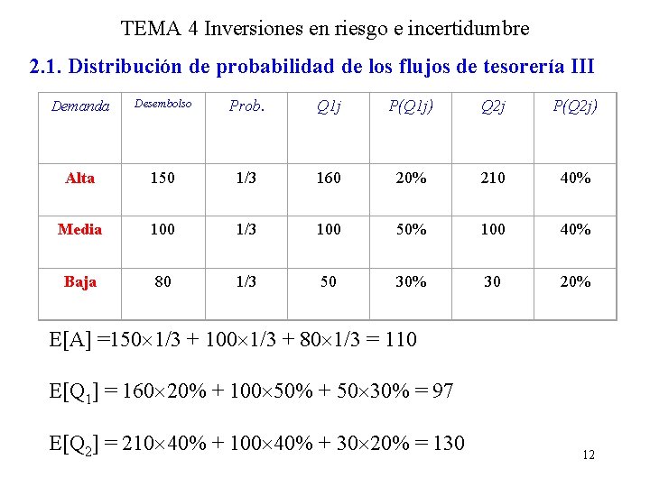 TEMA 4 Inversiones en riesgo e incertidumbre 2. 1. Distribución de probabilidad de los