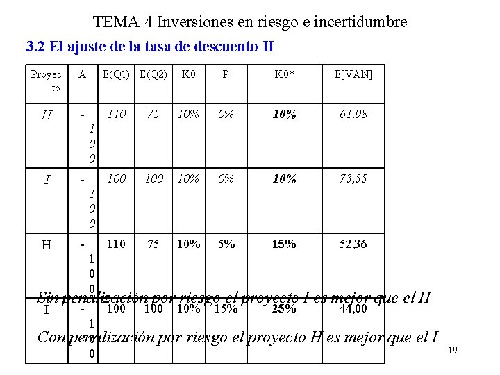 TEMA 4 Inversiones en riesgo e incertidumbre 3. 2 El ajuste de la tasa