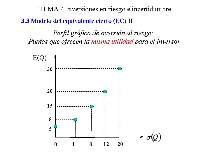 TEMA 4 Inversiones en riesgo e incertidumbre 3. 3 Modelo del equivalente cierto (EC)