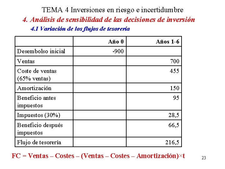 TEMA 4 Inversiones en riesgo e incertidumbre 4. Análisis de sensibilidad de las decisiones