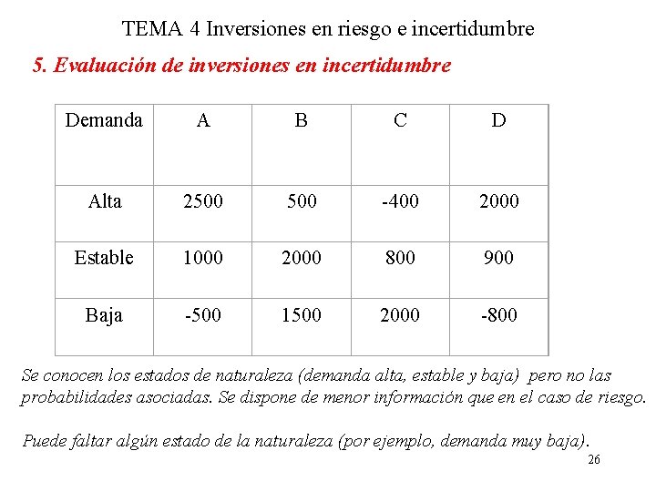 TEMA 4 Inversiones en riesgo e incertidumbre 5. Evaluación de inversiones en incertidumbre Demanda