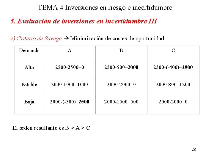 TEMA 4 Inversiones en riesgo e incertidumbre 5. Evaluación de inversiones en incertidumbre III
