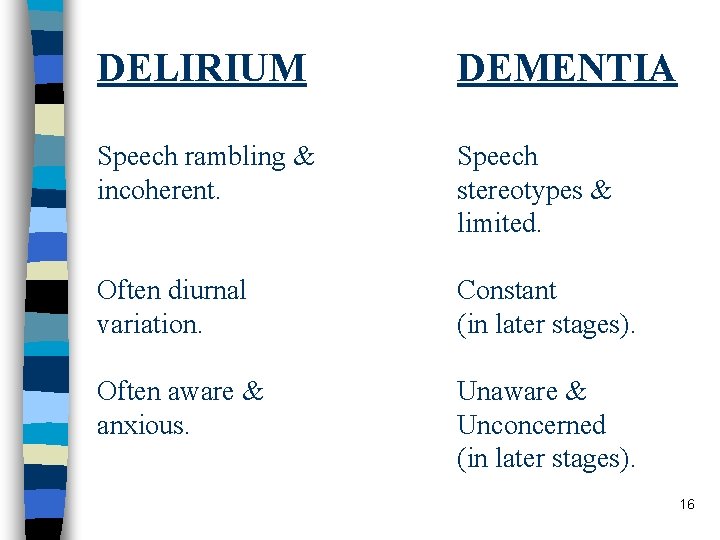 DELIRIUM DEMENTIA Speech rambling & incoherent. Speech stereotypes & limited. Often diurnal variation. Constant