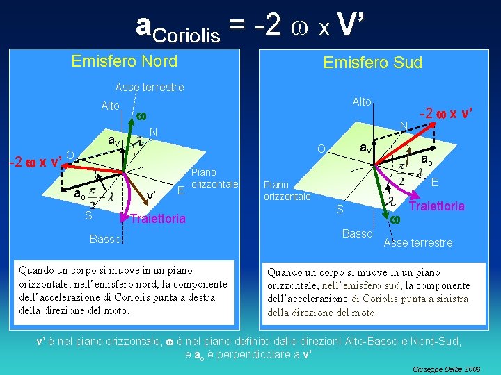 a. Coriolis = -2 w x V’ Emisfero Nord Emisfero Sud Asse terrestre Alto a. Coriolis = -2 w x V’ Emisfero Nord Emisfero Sud Asse terrestre Alto
