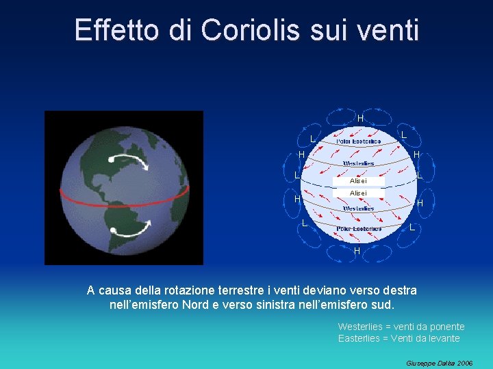 Effetto di Coriolis sui venti H L L H L Alisei H H L Effetto di Coriolis sui venti H L L H L Alisei H H L