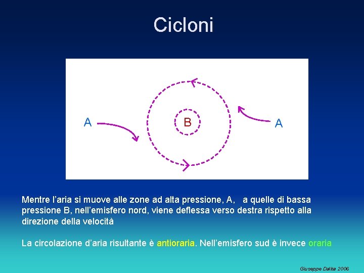 Cicloni A B A Mentre l’aria si muove alle zone ad alta pressione, A, Cicloni A B A Mentre l’aria si muove alle zone ad alta pressione, A,
