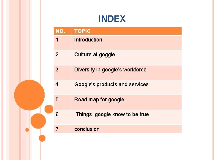 INDEX NO. TOPIC 1 Introduction 2 Culture at goggle 3 Diversity in google’s workforce