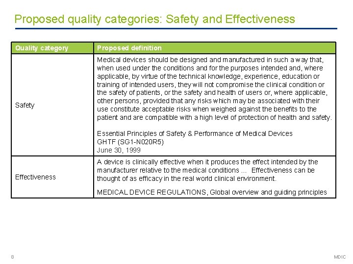 Advanced Analytics for Medical Device Quality December Case