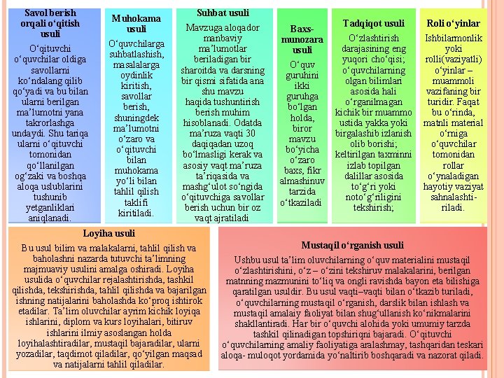 Savol berish orqali o‘qitish usuli O‘qituvchi o‘quvchilar oldiga savollarni ko‘ndalang qilib qo‘yadi va bu