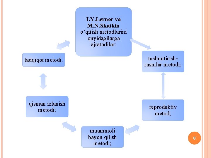 I. Y. Lerner va M. N. Skatkin o’qitish metodlarini quyidagilarga ajratadilar: tushuntirish- rasmlar metodi;